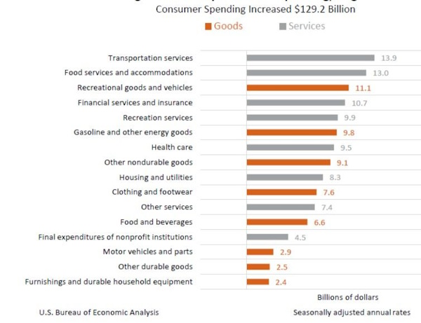Доллар в очередной раз ждет возможный шатдаун в США